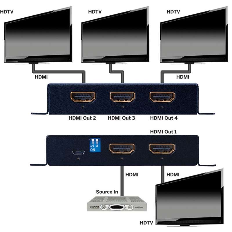 Vanco 4K HDMI 1x4 Splitter EVSP14SC