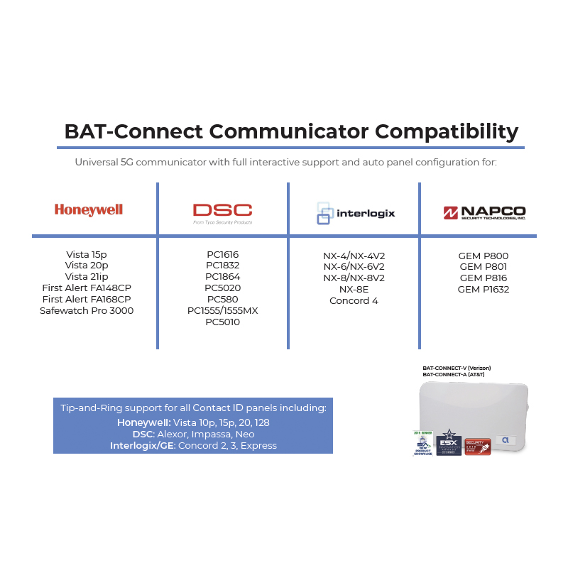 BAT-Connect Universal 5G-Ready Communicator  AT&T M1