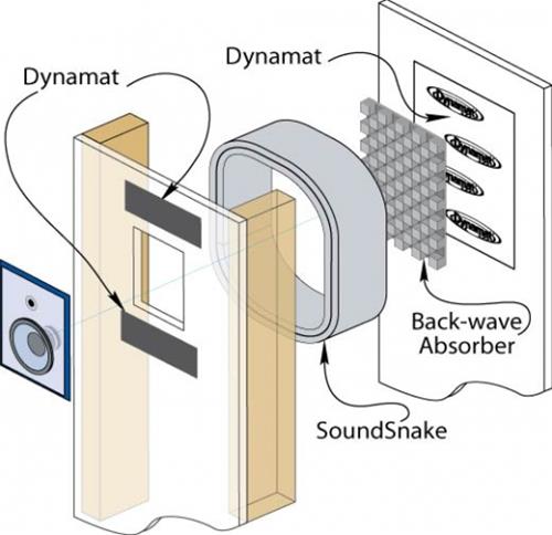 Dynamat En-Wall Speaker Isolation System Kits 50506