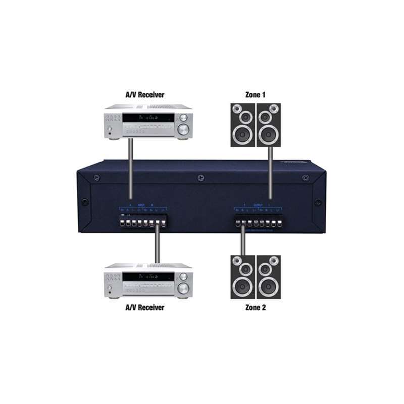 Vanco Two Pair Stereo Speaker Selector Box SS2V